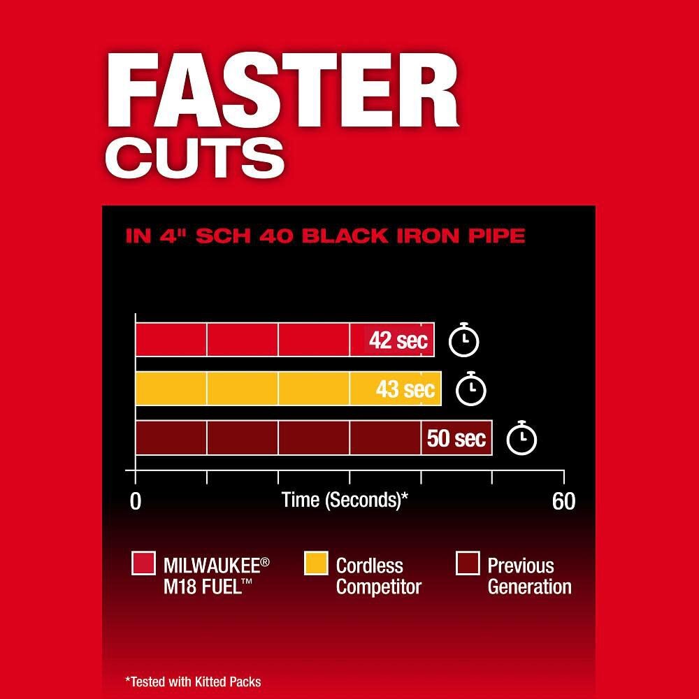 Milwaukee M18 Fuel Deep Cut Band Saw (Bare Tool)
