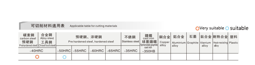 Slons S100 Solid Carbide Ball Nose End Mill HRC50 CNC Milling Cutting Tool