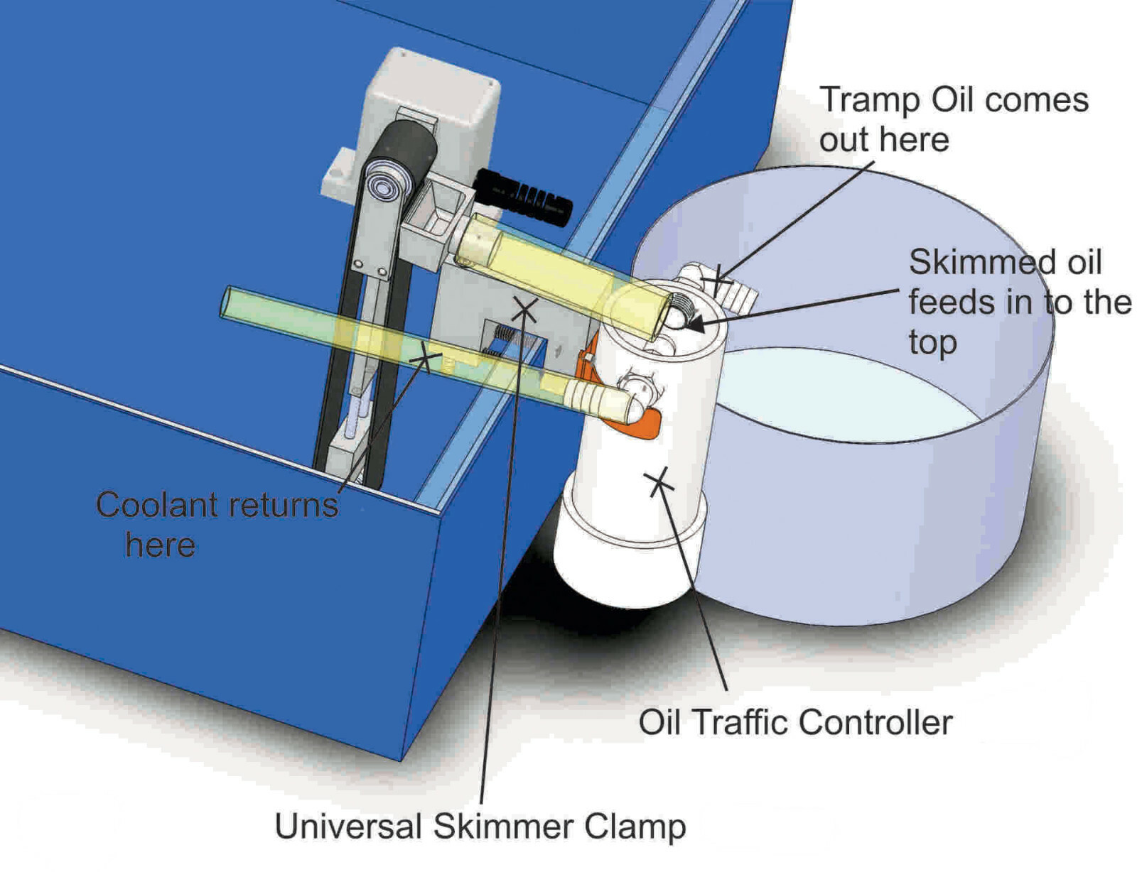 Standard 6″ Skimpy Belt Oil Skimmer/OTC/Clamp bundle for CNC tramp oils – NEW!