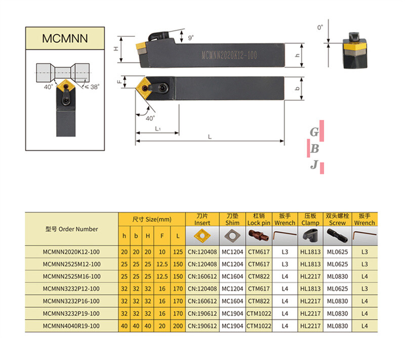 -100 MCMNN 1616 2020 2525 3232 K12 M12 P12 External turning tool (clamp)