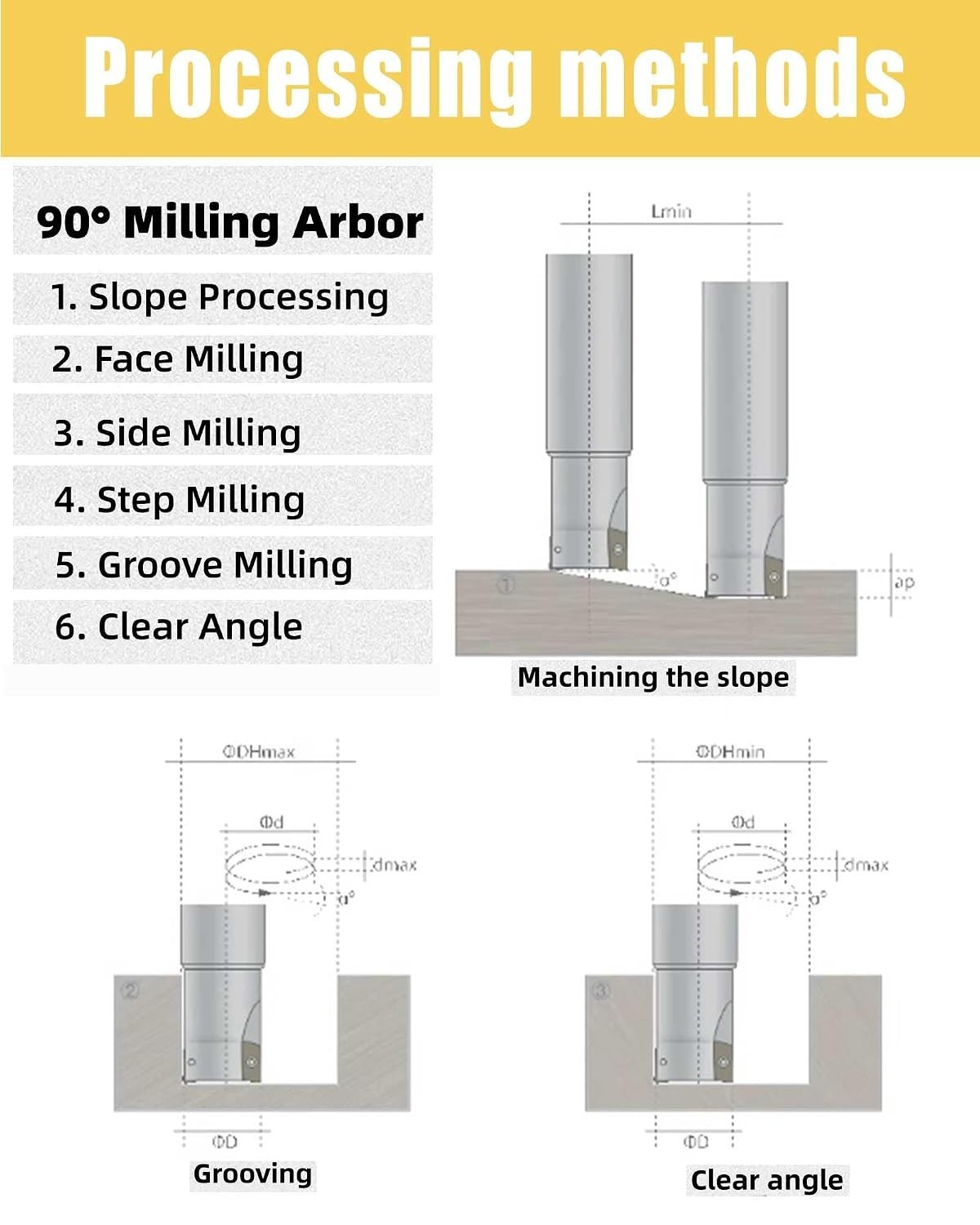 C25-25-150-2T Milling Rod Kit with 10 Titanium Coated Inserts for Steel Milling