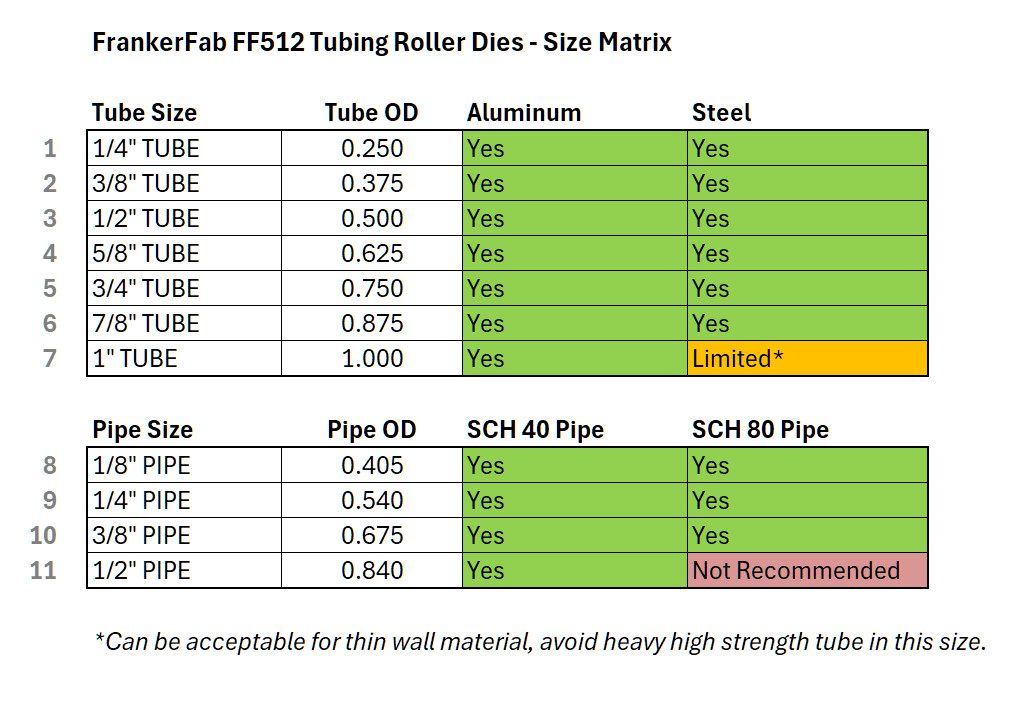 FF512 Tube Roller Dies, 1/2” Round Tubing for FF512 Bender, Full Set