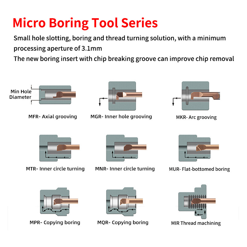 MFR MGR MIR MTR Small Bore Boring Tool Aseismic Carbide Micro Diameter Cutter