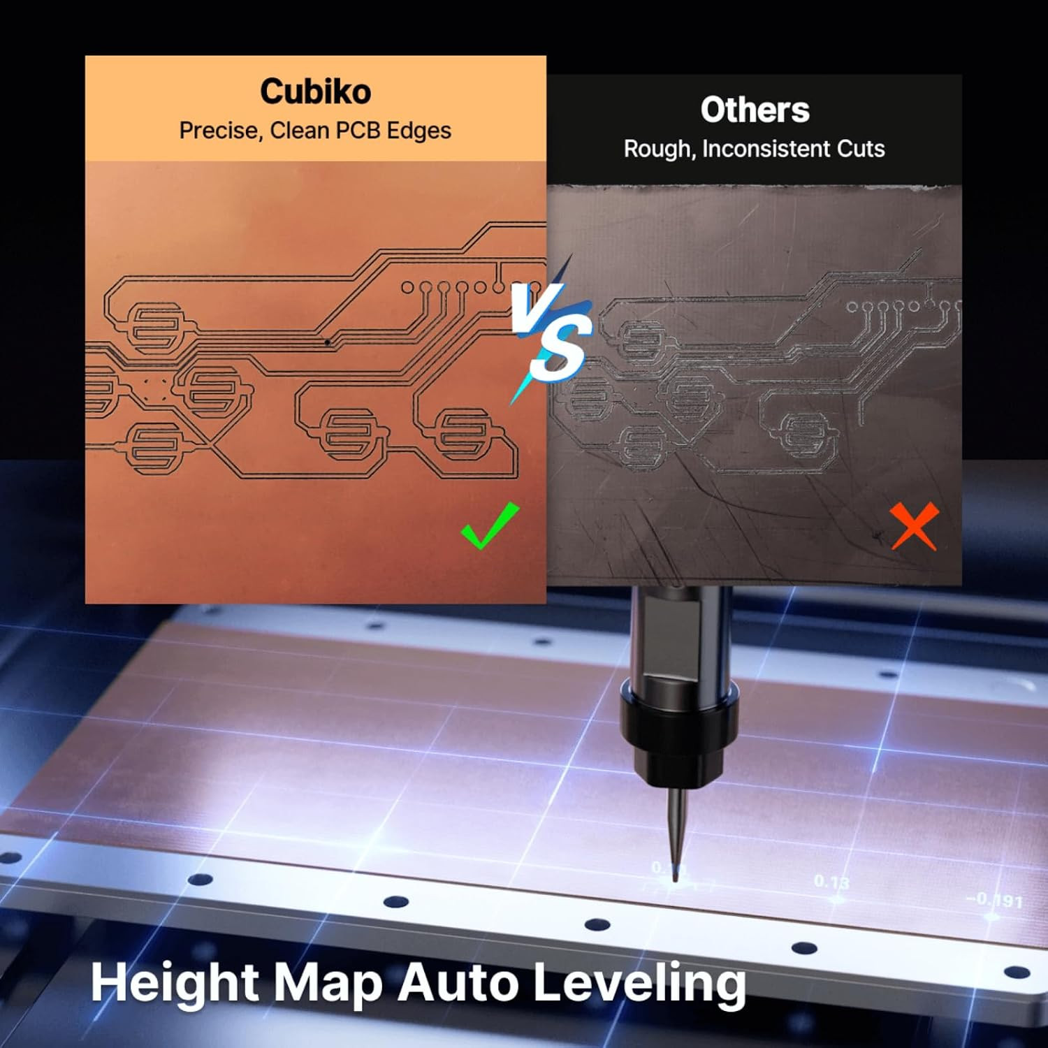 Cubiko CNC Router Machine with Enclosure, PCB Milling Machine, Smart Desktop CNC