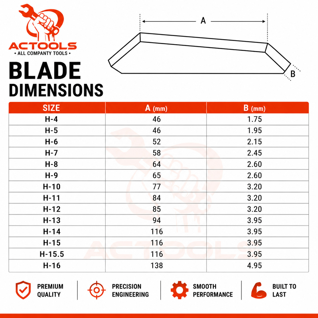 Long Pilot HSS Blade Adjustable Expanding 18mm – 56mm Hand Reamers Kingpin Ream