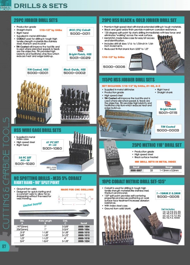 15/64 X 3-7/8 X 2-5/8″ M35 5% COBALT JOBBER DRILL (5002-4015)