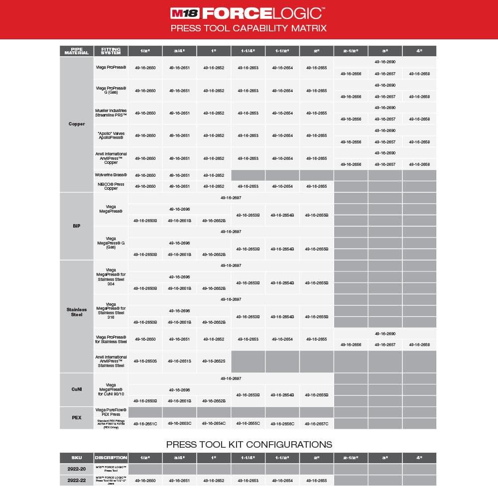 Milwaukee M18 Force Logic Press Tool With One-Key (Bare Tool)