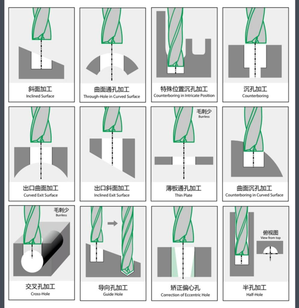 DLC Coated Solid Carbide Flat Bottom Drill Bit 8.1mm-20mm For Aluminum