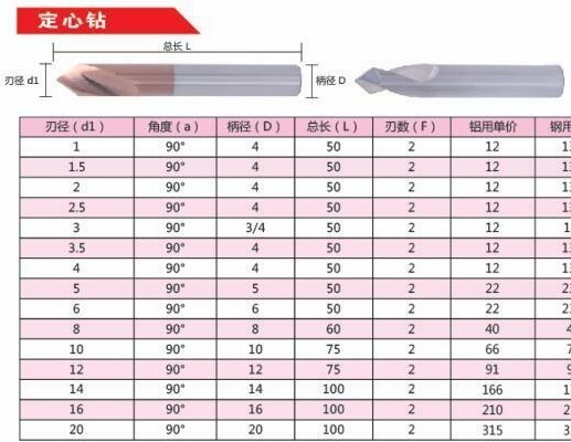 90 degree tungsten steel centering chamfer drill 3 4 5 6 8 10 12 16 18 2F