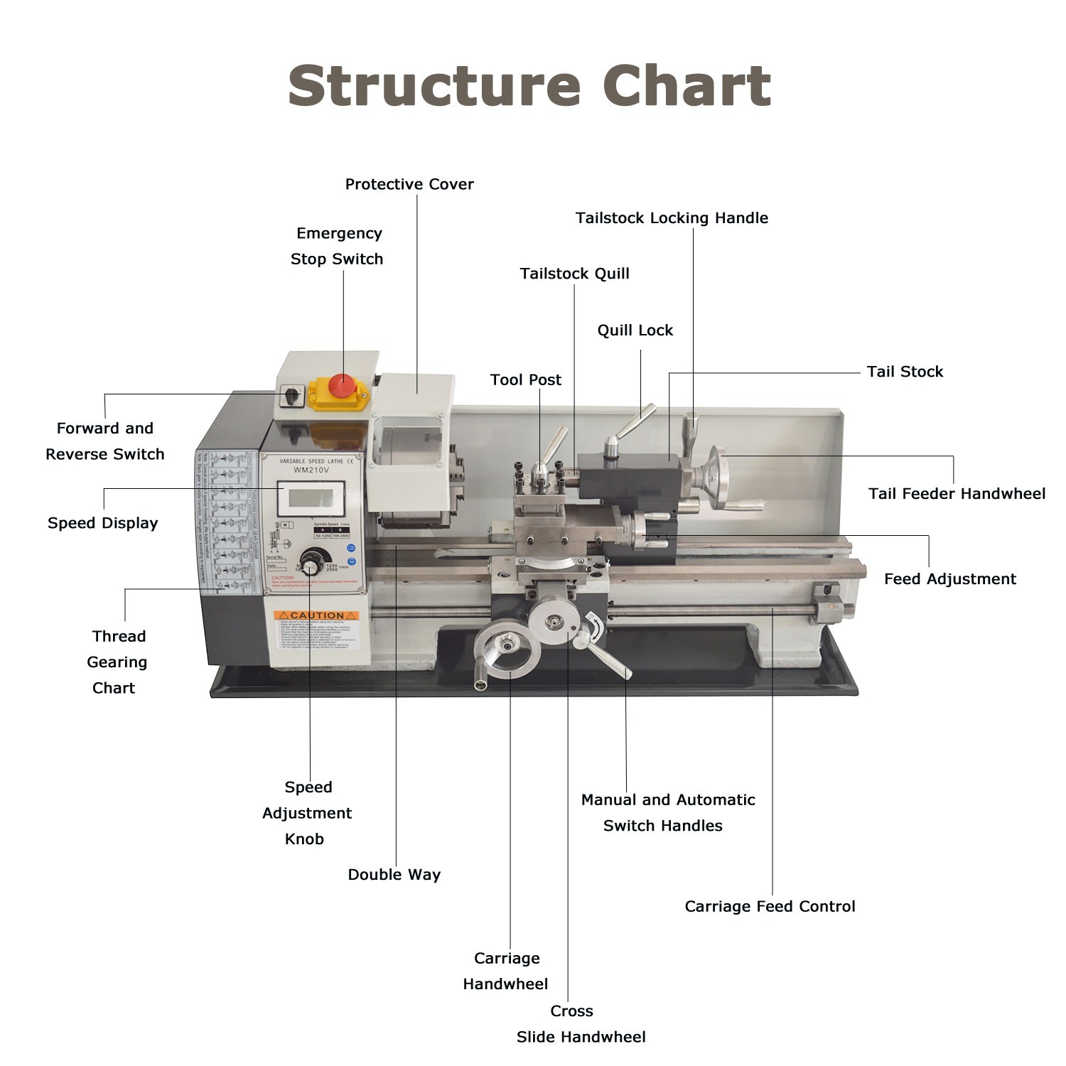 110V WM210V Metric Thread Lathe Precision Metal Brushless Motor Lathe 8″*16″